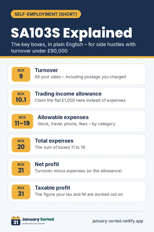 Tip card: SA103S explained