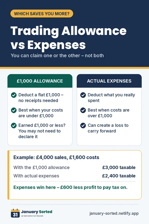 Tip card: Trading allowance vs expenses