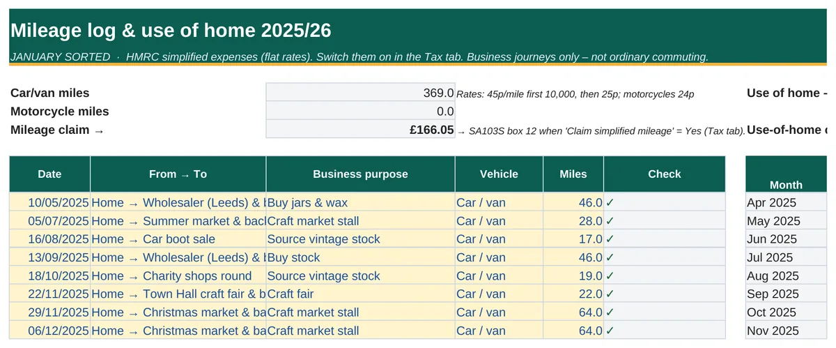 Spreadsheet screenshot: Mileage & use of home