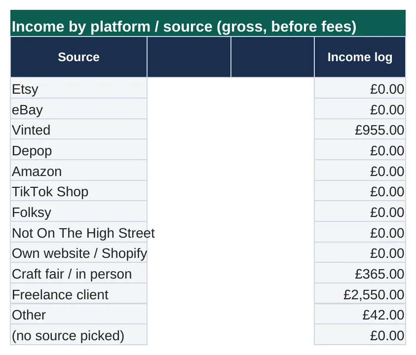 Spreadsheet screenshot: Platform totals import