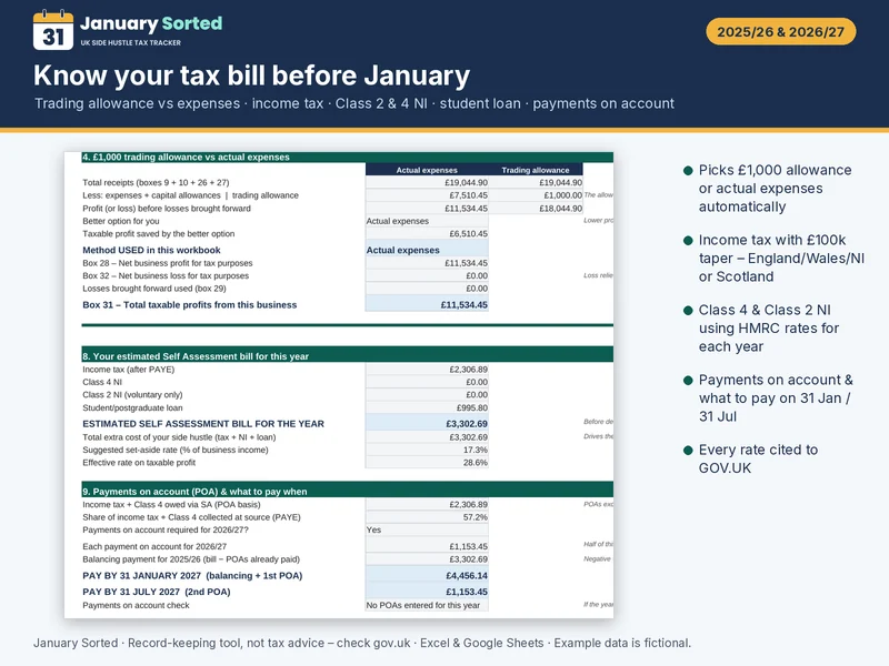 Tax estimate: allowance vs expenses, income tax, NI, payments on account