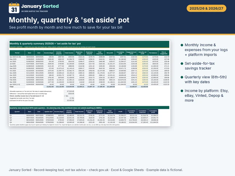 Monthly and quarterly view with a ‘set aside for tax’ pot