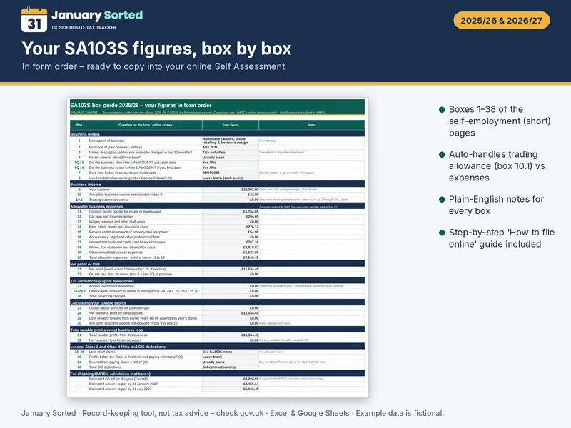 SA103S figures box by box, in form order